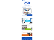 millions d’utilisateurs pour SkyDrive