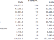 constructeurs mobile ejectés