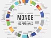 monde expliqué personnes