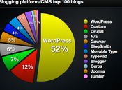 Infographie astuces pour augmenter votre WordPress