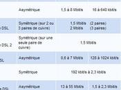 Dossier Prêts passer VDSL