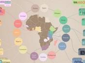 Centres d’innovation technologique: avenir l’Afrique?