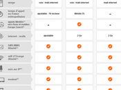 Orange Business Services adapte forfaits créateurs d’entreprise