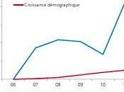municipalités, pommes pourries