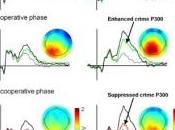 PSYCHO: Battre détecteur mensonges, c'est possible Biological Psychology
