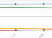 Windows Vista plus fort