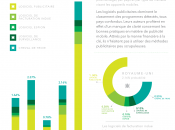 Lookout rapport menaces mobiles dans monde