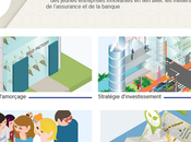 lance fonds d'amorçage pour startups françaises