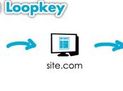 #Loopkey comment générer ventes additionnelles avec signature mail