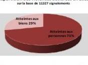 VIOLENCES milieu santé: L'hôpital sous tension ONSV
