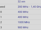 CPU-Z disponible Android