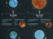 Infographie personnages leur planète détruite