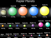 exoplanètes dans l’objectif Kepler, 1235 suspectées