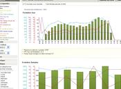 T-Cuento introduit l’analyse magasins line seule plateforme