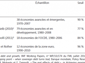 Plus dette publique, moins croissance économique