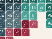 Table périodique