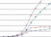 CANCER France: Plus 150.000 décès InVS