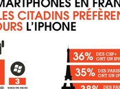 utilisateurs d’iPhone téléchargent plus d’applications ceux d’Android