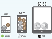 [Troll inside] L’utilisateur Android gros radin