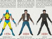 Wolverine: looks infographie