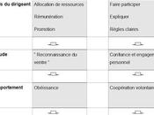 l'entreprise devait être équitable pour efficace?