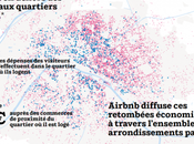 location vacances comme vecteur croissance l’activité économique locale