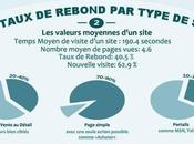 Comment analyser taux rebond PressMyWeb