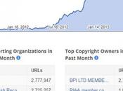 Google millions déréférencements accordés ayants droit depuis janvier