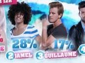 Secret Story Sondage, doit quitter l’aventure Vincent, Guillaume, Jamel Florine