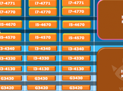 Intel gravure retard