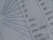 Révision lecture, syllabes