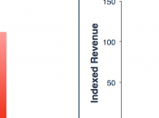 Google Play dépasse l’App Store nombre téléchargements, toujours revenus
