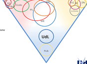 libéraux sont droite