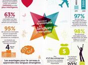 avantages l'apprentissage langues etrangeres