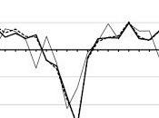 points retenir d'une sortie récession.