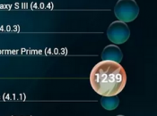 Mobile outil benchmarking concernant l’expérience utilisateur