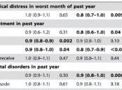 drogues psychédéliques: risque pour santé mentale? PLoS