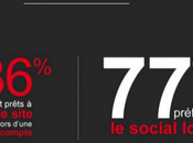 secondes devant moi…Et moi… l’Internet