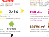 Votre logo vous trahi