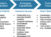 Celent banque mobile 2013