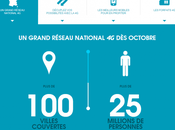 Bouygues Telecom parle (enfin)