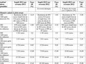 Impôt revenu 2013: payer quoi