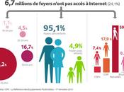 France compterait encore millions foyers connectés Internet
