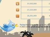 réseaux sociaux Marketing