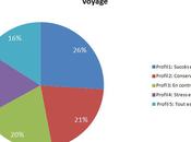 profils comportementaux femmes face voyage