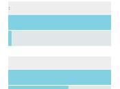 iPhone premier benchmark comparatif