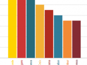 Subventions presse médias d'État,