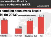 Appel réunir fonds pour opérations sous-financées