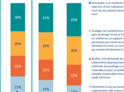 Audition Vivre dans Dignité l’Assemblée nationale