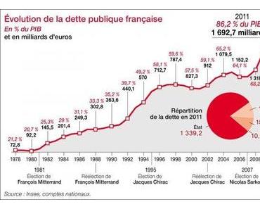 La crise économique majeure s’annonce en France